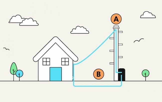 Potential routes to your house that a fibre cable can take.